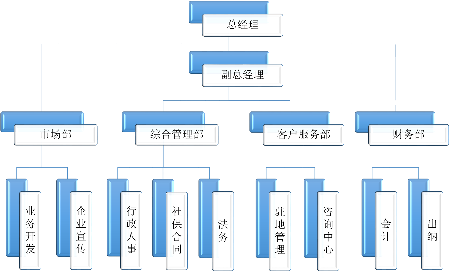 貴州勞務派遣公司